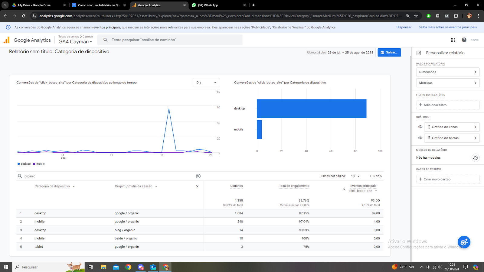 Relatório Personalizado no Google Analytics